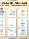 Cara Penggunaan Kit Ujian Pengesanan COVID-19